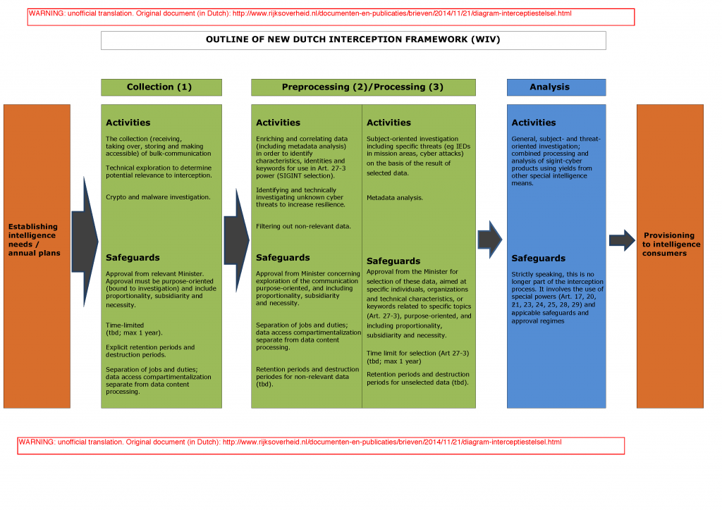 20141122_bijlage-diagram-interceptiebestel-UK