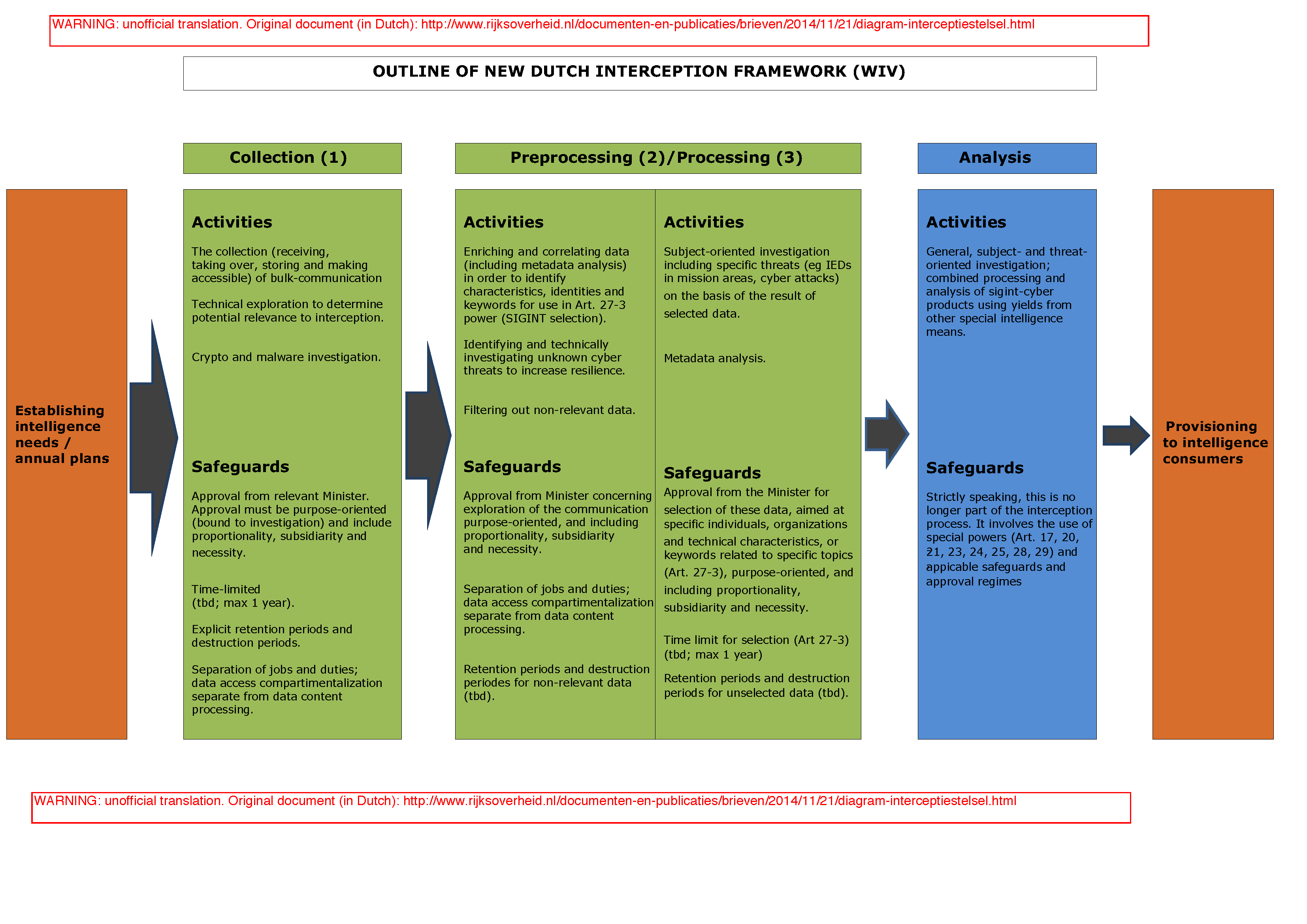 Us Checks And Balances Chart