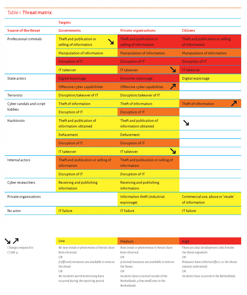 CSAN2015-threatmatrix